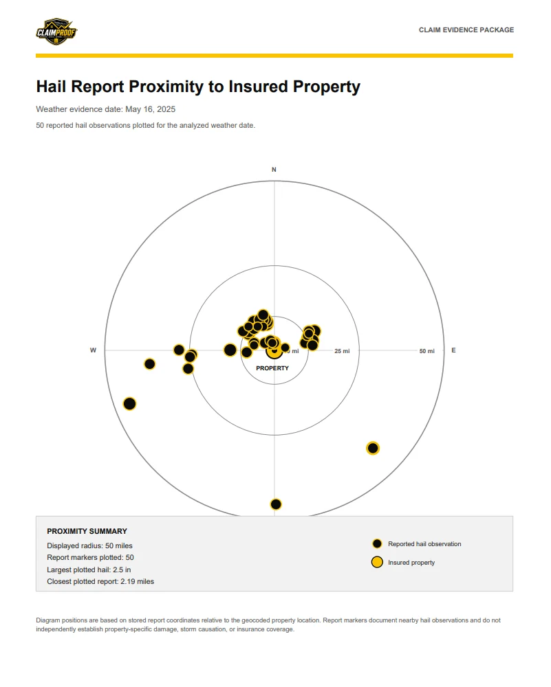 ClaimProof hail report proximity map plotting 50 reported hail observations around the insured property with largest hail and closest report distance